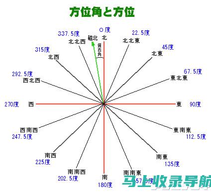 全方位了解网站站长：职业特性、工作内容及未来发展