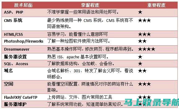 站长如何负责统计工作？全面解读其日常职责与关键任务