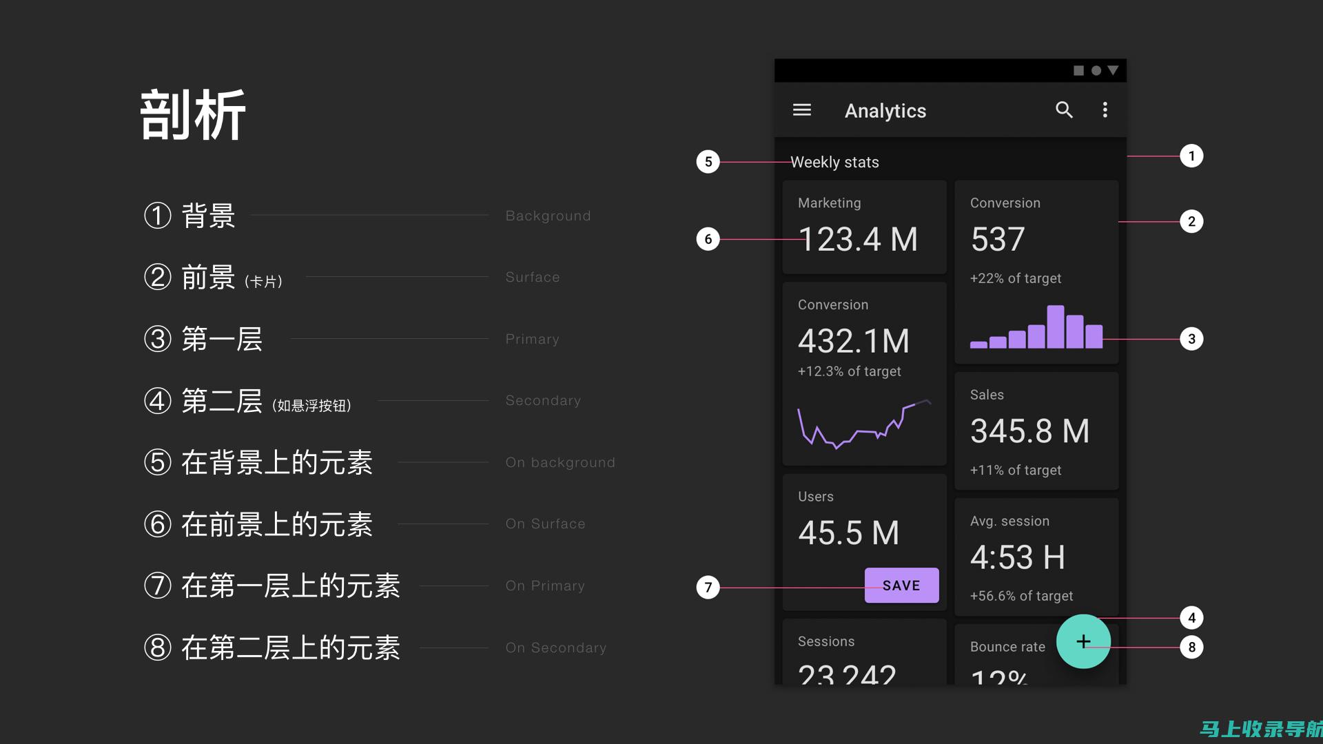 进阶谷歌SEO/SEM：超越基础优化的关键策略