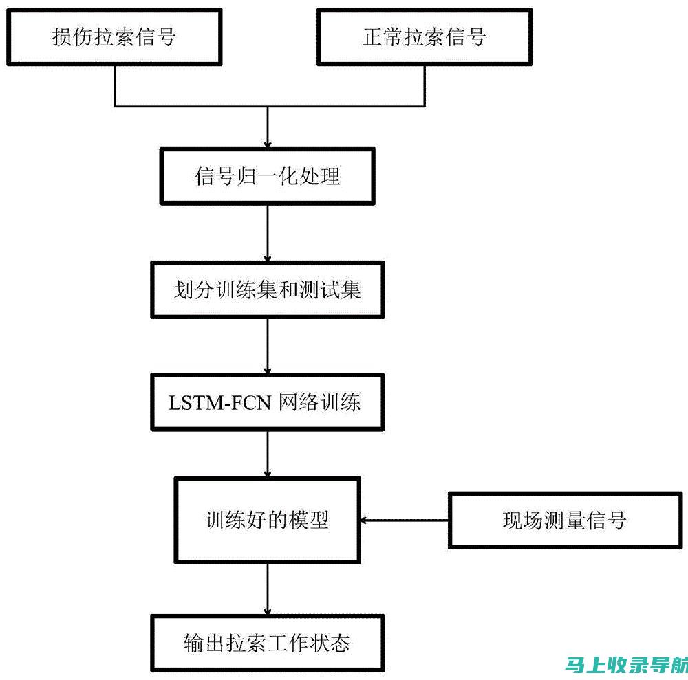 深度解析SEO查询优化排名背后的原理与技巧